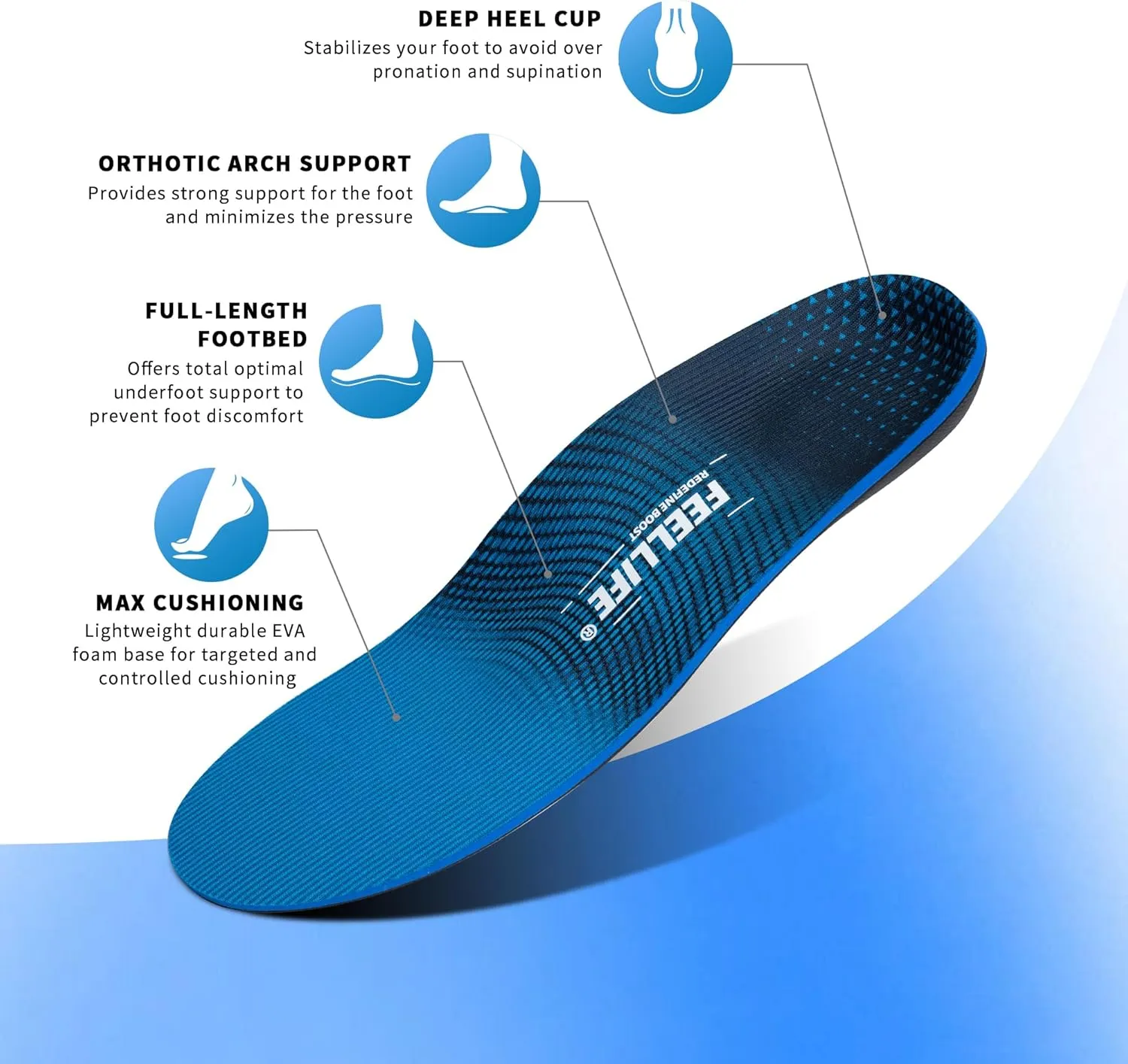 Plantar Fasciitis Insoles - Orthotics Inserts [1-Pair], Plantar Fasciitis Relief - 220  lbsHigh Arch Support, Arch Supports Shoe Insoles for Flat Feet.[Men 6-6 1/2 | Women 8-8 1/2]