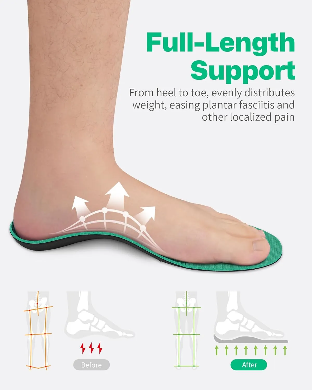 Walkhero Plantar Fasciitis Insoles - High Arch Support Inserts, Everyday Comfort and Support for Work Boots and Casual Shoes (Mens 12-12 1/2 | Womens 14-14 1/2 Green)