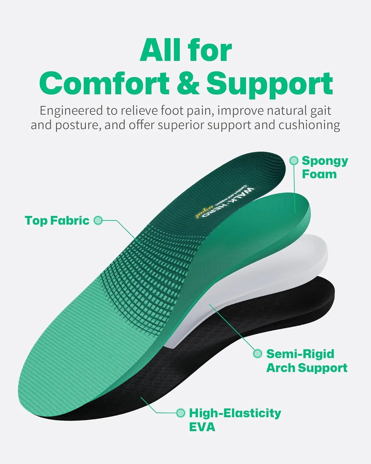 Walkhero Plantar Fasciitis Insoles - High Arch Support Inserts, Everyday Comfort and Support for Work Boots and Casual Shoes (Mens 12-12 1/2 | Womens 14-14 1/2 Green)